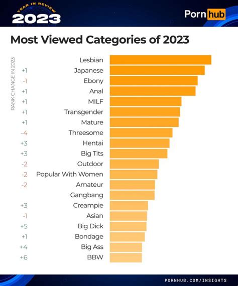 lets doeit|TOP PORN CATEGORIES